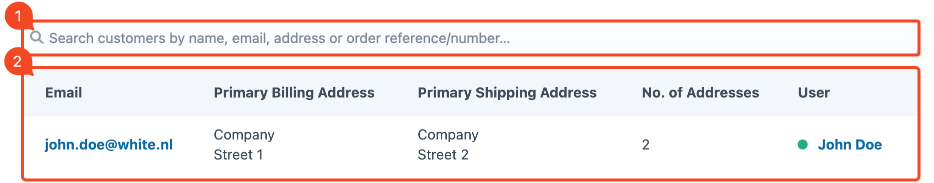 customers overview.